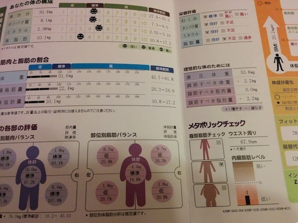 お腹にコルセットができてきた リアルフィット 効果はどんな感じ 格安ジムで 短期間にダイエットを成功する方法