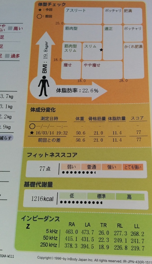 リアルフィットで１カ月後の効果は 格安ジムで 短期間にダイエットを成功する方法